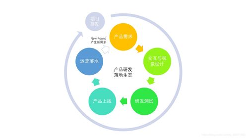 掌握影響分析思維 解決產(chǎn)品節(jié)點(diǎn)缺陷的技術(shù)咨詢指南