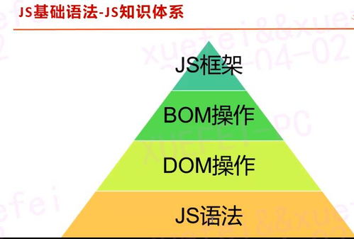 測(cè)試開發(fā)12 Web前端技術(shù)中的JavaScript編程基礎(chǔ)與進(jìn)階全攻略