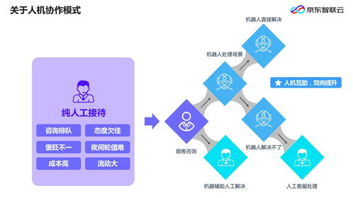 企業(yè)智能化升級(jí)浪潮下，開(kāi)發(fā)者應(yīng)聚焦的核心技術(shù)路徑與策略